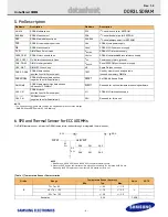 Предварительный просмотр 6 страницы Samsung M391B5273DH0 Hardware User Manual