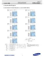 Предварительный просмотр 9 страницы Samsung M391B5273DH0 Hardware User Manual