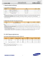 Предварительный просмотр 11 страницы Samsung M391B5273DH0 Hardware User Manual