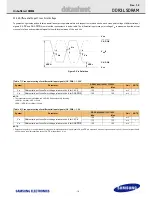 Предварительный просмотр 18 страницы Samsung M391B5273DH0 Hardware User Manual