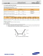 Предварительный просмотр 20 страницы Samsung M391B5273DH0 Hardware User Manual