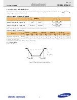 Предварительный просмотр 21 страницы Samsung M391B5273DH0 Hardware User Manual