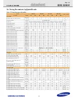 Предварительный просмотр 26 страницы Samsung M471B1G73AH0 Hardware User Manual