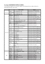 Preview for 67 page of Samsung M5 WAM551 User Manual