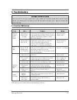 Preview for 15 page of Samsung M735 Service Manual