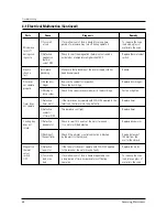 Preview for 16 page of Samsung M735 Service Manual