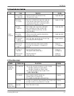 Предварительный просмотр 17 страницы Samsung M736 Service Manual