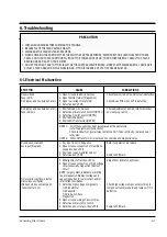 Предварительный просмотр 16 страницы Samsung M745 Service Manual