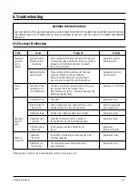 Preview for 17 page of Samsung M937 Service Manual