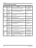 Preview for 18 page of Samsung M937 Service Manual