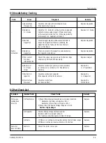 Preview for 19 page of Samsung M937 Service Manual