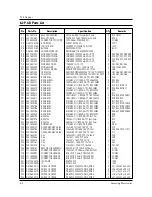 Preview for 21 page of Samsung m965ce Service Manual & Spare Parts List