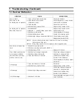 Preview for 19 page of Samsung MAGNETRON DE6612-D Service Manual