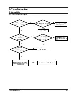 Preview for 19 page of Samsung MAX-445 Service Manual