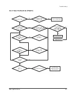 Preview for 21 page of Samsung MAX-445 Service Manual