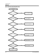 Preview for 24 page of Samsung MAX-445 Service Manual