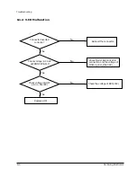 Preview for 18 page of Samsung MAX-460V Service Manual