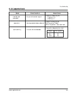 Preview for 19 page of Samsung MAX-460V Service Manual