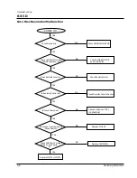 Preview for 20 page of Samsung MAX-460V Service Manual