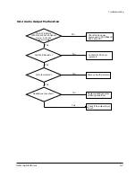 Preview for 21 page of Samsung MAX-460V Service Manual