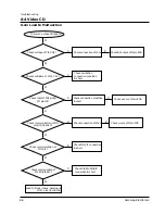 Preview for 22 page of Samsung MAX-460V Service Manual