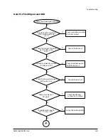 Preview for 23 page of Samsung MAX-460V Service Manual