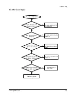 Preview for 25 page of Samsung MAX-460V Service Manual