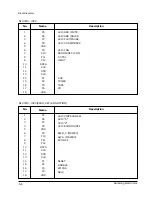 Preview for 50 page of Samsung MAX-460V Service Manual