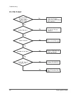 Предварительный просмотр 18 страницы Samsung MAX-610 Service Manual