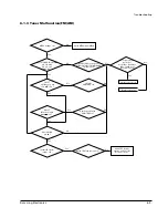 Предварительный просмотр 19 страницы Samsung MAX-610 Service Manual