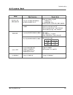 Предварительный просмотр 21 страницы Samsung MAX-610 Service Manual