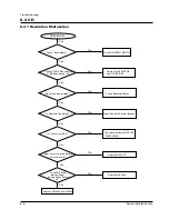 Предварительный просмотр 22 страницы Samsung MAX-610 Service Manual