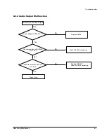 Предварительный просмотр 23 страницы Samsung MAX-610 Service Manual