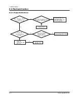 Предварительный просмотр 20 страницы Samsung MAX-670 Service Manual