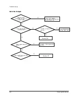 Предварительный просмотр 22 страницы Samsung MAX-670 Service Manual