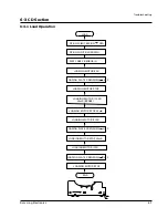 Предварительный просмотр 23 страницы Samsung MAX-670 Service Manual