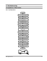 Предварительный просмотр 4 страницы Samsung MAX-673V Service Manual