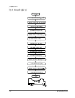 Предварительный просмотр 5 страницы Samsung MAX-673V Service Manual