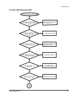 Предварительный просмотр 8 страницы Samsung MAX-673V Service Manual