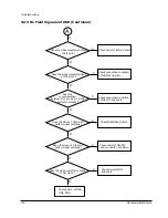 Предварительный просмотр 9 страницы Samsung MAX-673V Service Manual