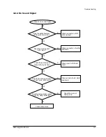 Предварительный просмотр 10 страницы Samsung MAX-673V Service Manual