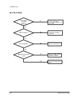 Предварительный просмотр 26 страницы Samsung MAX-800 Service Manual