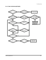 Предварительный просмотр 27 страницы Samsung MAX-800 Service Manual
