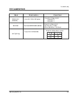 Предварительный просмотр 29 страницы Samsung MAX-800 Service Manual