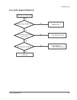 Предварительный просмотр 31 страницы Samsung MAX-800 Service Manual