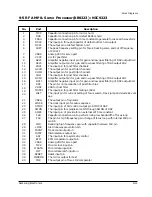 Предварительный просмотр 58 страницы Samsung MAX-800 Service Manual