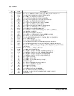 Предварительный просмотр 59 страницы Samsung MAX-800 Service Manual