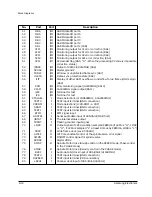 Предварительный просмотр 61 страницы Samsung MAX-800 Service Manual