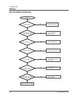 Preview for 30 page of Samsung MAX-805 Service Manual