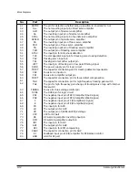 Предварительный просмотр 58 страницы Samsung MAX-810 Service Manual